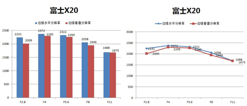 镜头分辨率很高 光圈F4非常好的