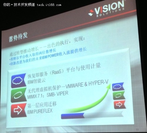 Vision Solutions产品规划——展望2013