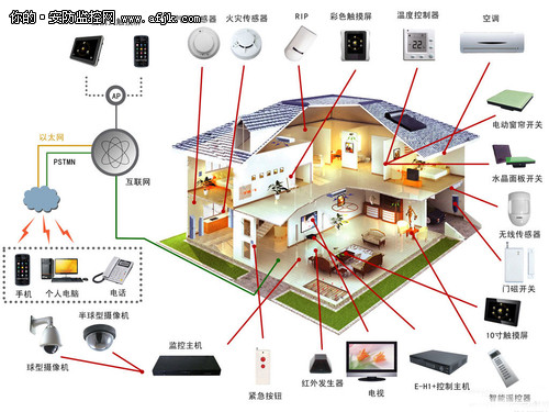 家庭防盗技术手段及报警系统选购剖解
