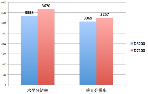 画质清晰但要小心摩尔纹