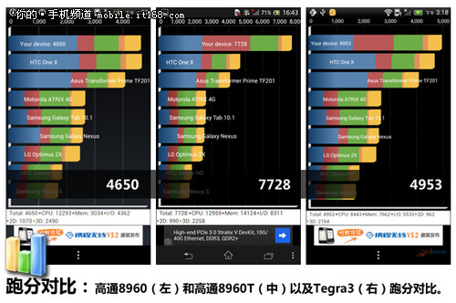 索尼Xperia SP M35h评测：操作系统部分