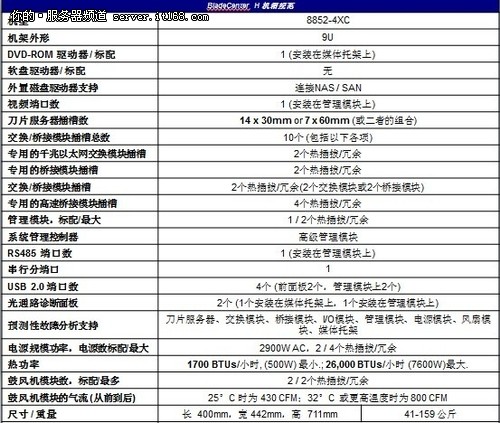 中矿超蓝助中国矿业大学构建刀片云平台