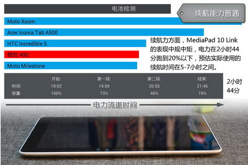 低价四核 华为MediaPad10 Link平板评测