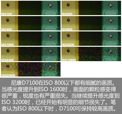 高感表现一般 高像素相机之殇