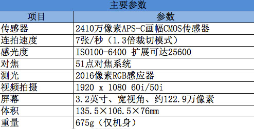 D7100可成为帮你走进摄影的第一个伙伴