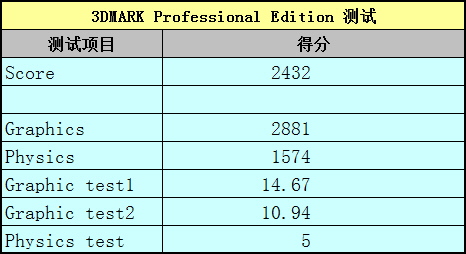 数据跑分测试