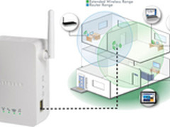 无线扩展王NETGEAR WN3000RP信号无限远