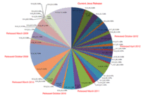 Java攻击肆虐，Websense提供防范策略
