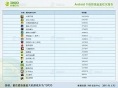 60秒免费制作APP，金和IU省时更省钱