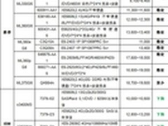 服务器价格指导 4月双路塔式服务器选购