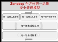IT运维安全新方向—安全运维云服务