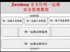 IT运维安全新方向—安全运维云服务
