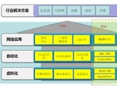 VAN，面向应用的网络