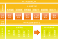 用友U8+从产品到开放平台的华丽转身