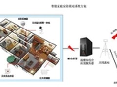家庭安防：视频监控前景与设备选购