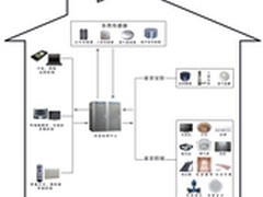 步入平民化：谈智能家居五大实用功能