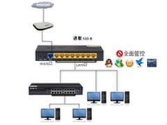 8LAN口企业路由器 艾泰510-8京东热销中
