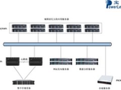 服务器RAS性能：不同行业侧重点不同