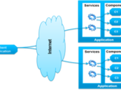 企业可从面向服务的体系结构中获益