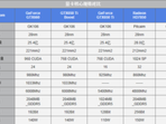 时势做英雄?HD7850再战GTX650 Ti Boost