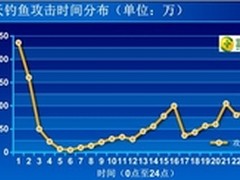 打车大战快的胜出 乘客打车继续奖10元