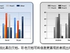 职场沟通第一语言 佳能色彩办公学揭秘