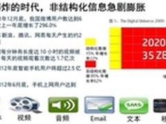 雅昌携手惠普 用大数据解读艺术密码