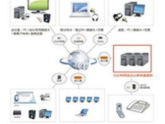 红杉树视频会议助例外服饰沟通无