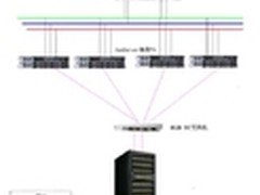 基于虚拟化技术构建数据中心