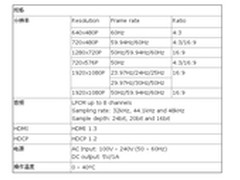 THXTEK高清视频编解码网络传输解决方案