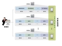 普华i-SMBCloud助力企业资源虚拟化管理