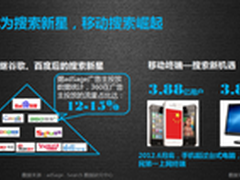 2013年搜索引擎报告so.com占据份额