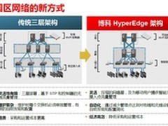 博科HyperEdge架构助园区打造轻松网络