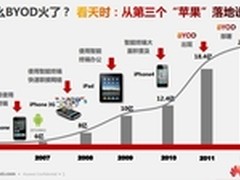 三个苹果改变世界 BYOD助企业脱颖而出