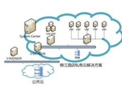 微软携手NetApp共建私有云