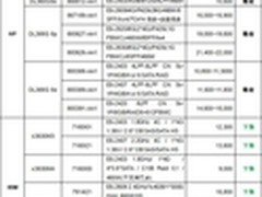 服务器价格指导 4月双路机架产品导购