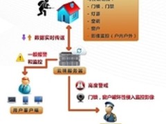 风河携智能终端平台亮相IDF2013