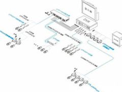 安防应用：双绞线传输优势与布线方式