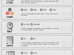 传统模式洗牌 C2B个人定制手机大军押境