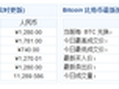 瑞星:比特币火爆引发病毒 黑客纷至沓来