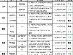 服务器价格指导 4月四路机架产品选购