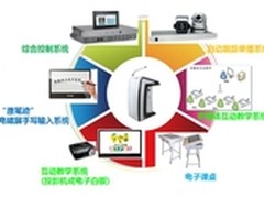 技术兼容性强 如何更好满足多媒体教学