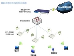 飞鱼星无线云成网友热门搜索深度分析