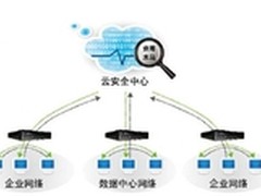 网康科技最新发布下一代防火墙2.0版本
