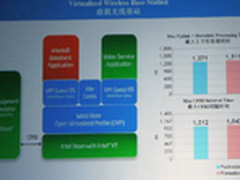 风河亮相IDF主会场 谈软件促进网络转型