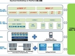 NetApp携思杰、思科为电信提供解决方案