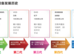 第五代播放器 开博尔K系列全线出击