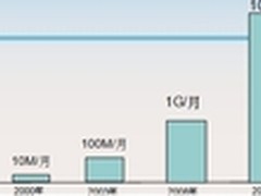 Secward对大数据时代的信息防护的探讨