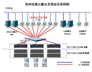 Infortrend高带宽存储方案助贵州电视台