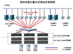 Infortrend高带宽存储方案助贵州电视台